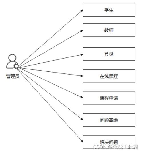 在线答疑系统网站的设计与实现 附源码061422