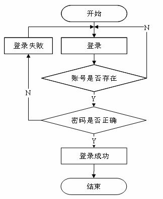 附源码 php mysql php沿河农产品特卖网站的设计与实现 毕业设计201524