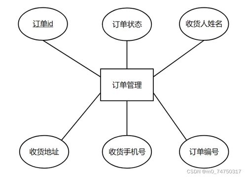 手机销售系统设计与实现