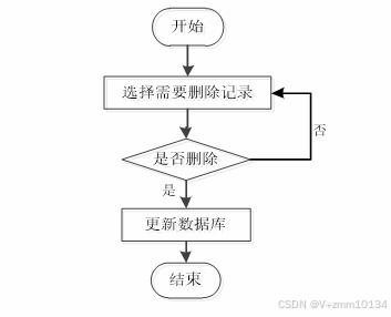 springboot331 vue 有光 摄影分享网站系统 论文 源码 讲解