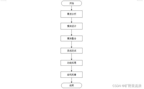 计算机毕业设计ssm毕基于在线学习行为的教学网站系统设计与实现61kf69