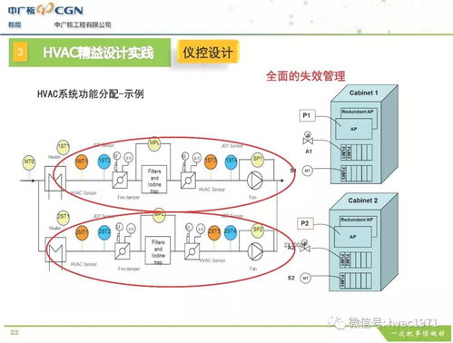 精彩继续 华龙一号 hvac系统设计实践