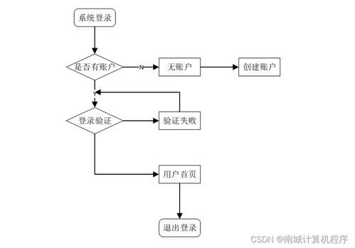 高校收费管理系统的设计与实现e4hkm9 计算机毕设ssm