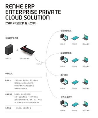 仁和ERP 让企业管理更简单