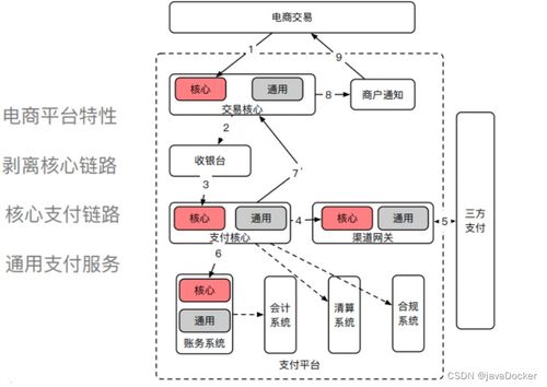 通用支付系统设计