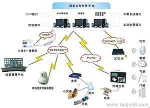 经济型电话联网报警器价格 厂家 图片