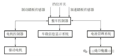 深度解析vcu在电动汽车中的作用