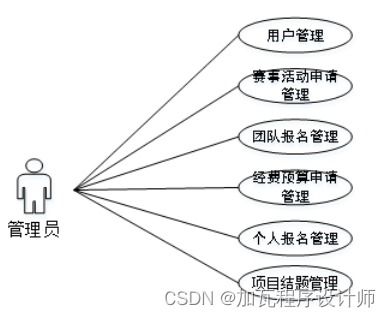 基于javaweb的体育赛事平台的设计与实现