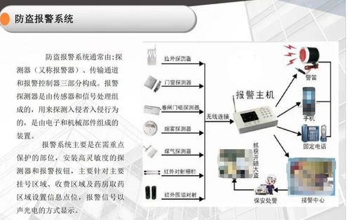 医院智能楼宇综合智能化管理设计系统