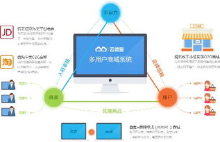 云微客揭秘多用户商户平台系统运营你不知道的那些