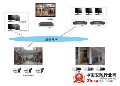 工厂高清网络视频监控系统方案