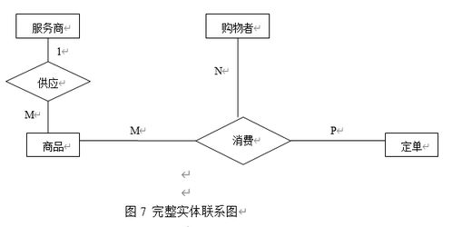 asp.net网上鲜花销售系统的设计