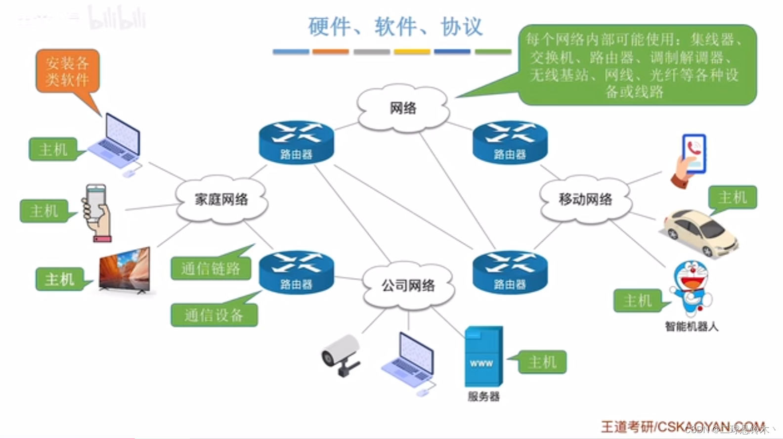 一套计算机网络系统设计方案,包含外网,内网,智能化设备网 计算机