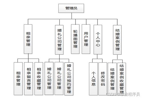 python基于django的帅小伙网络相亲系统