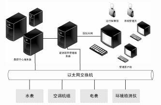 浅谈企业微电网的智慧医院能源管理系统设计