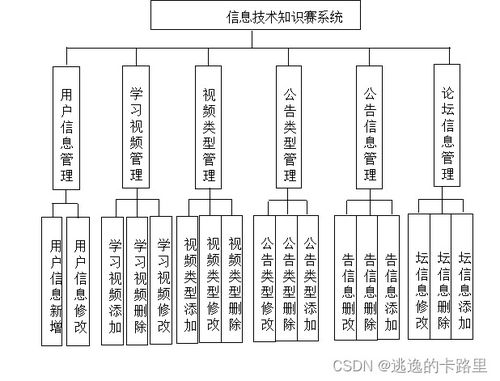 java毕业设计 基于springboot开发的信息技术知识竞赛系统设计与实现 毕业论文 附毕设源代码