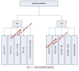 就业满意度调查投票网站的设计与实现 asp.net,sql 含录像