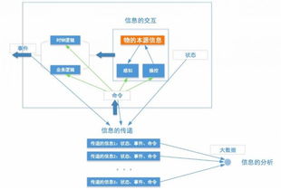 从零开始搭建物联网系统