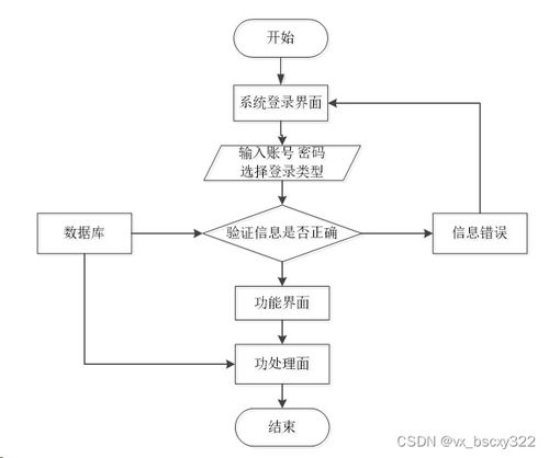 计算机毕业设计选题推荐,基于vue node.js的宠物领养网站的设计与开发83552 赠送源码数据库 上万套实战教程手把手教学java php,node.js,c python 数据可视化等