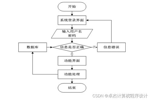 个人视频网站的搭建与实现hb4369计算机毕设jsp