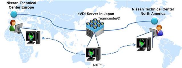 Siemens PLM Software客户案例@日产 - 制动知识 - 汽车制动网