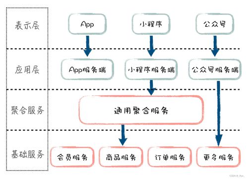 03 可扩展架构 如何打造一个善变的柔性系统